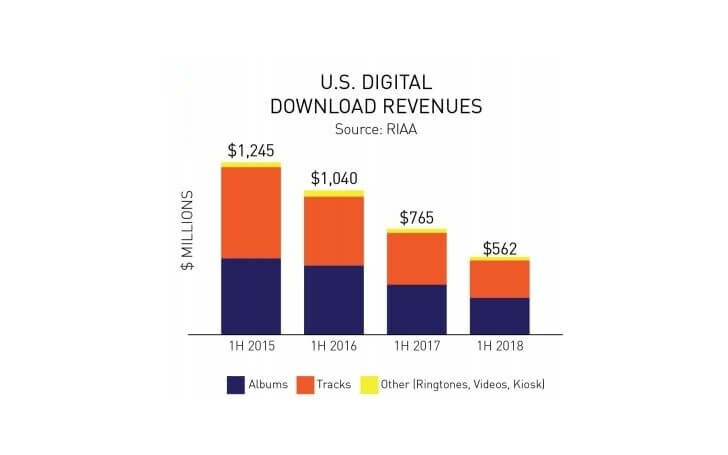 2_music_revenue_in_h1_2018-3750469