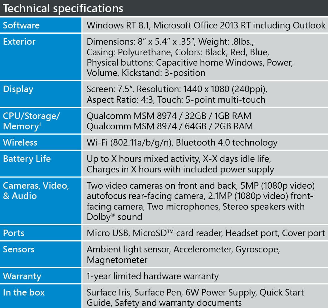 3_microsoft_surface_mini-1408598